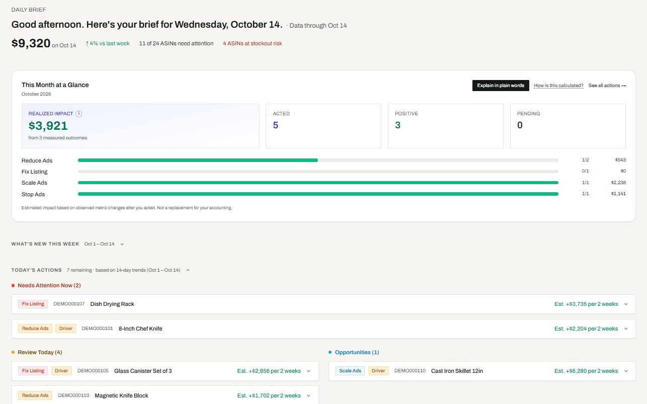 The SellerCopilot Daily Brief for a sample account: the latest day's revenue, realized impact for the month, a scorecard of actions taken by type, and today's recommendations for each ASIN with the estimated impact of acting